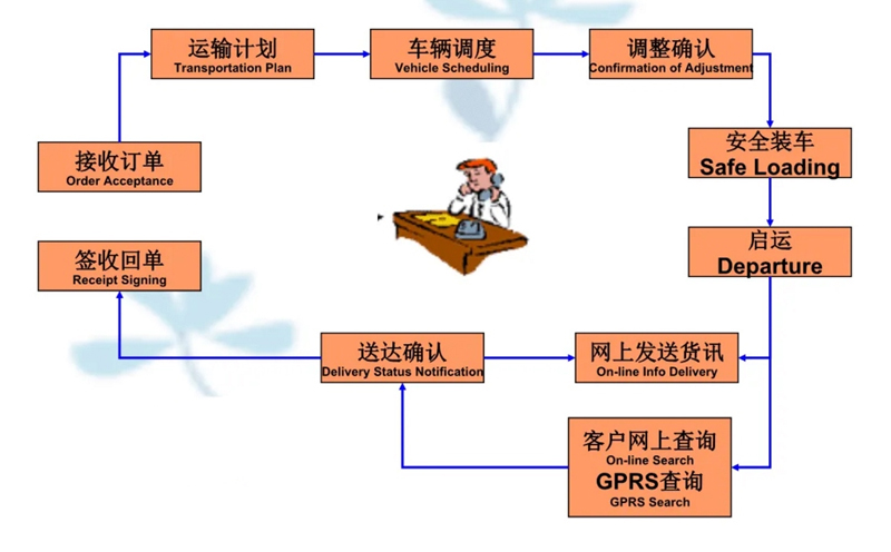 张家港到娄烦货运公司